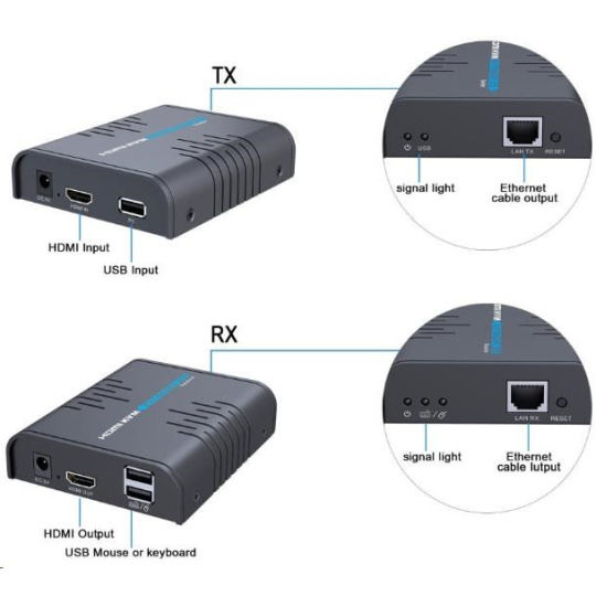 PREMIUMCORD HDMI KVM extender s USB na 120m přes jeden kabel Cat5/6, bez zpoždění